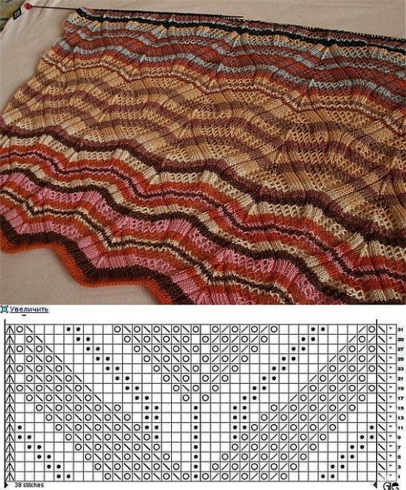 Missoni-Strickwaren. Muster, Beschreibung des Musters Espe, Französin, Fuchspfoten, Zickzack