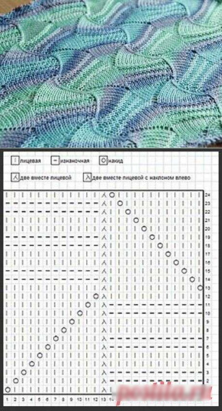 Missoni-Strickwaren. Muster, Beschreibung des Musters Espe, Französin, Fuchspfoten, Zickzack