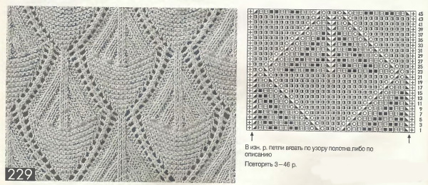 Missoni-Strickwaren. Muster, Beschreibung des Musters Espe, Französin, Fuchspfoten, Zickzack