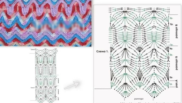 Missoni-Strickwaren. Muster, Beschreibung des Musters Espe, Französin, Fuchspfoten, Zickzack