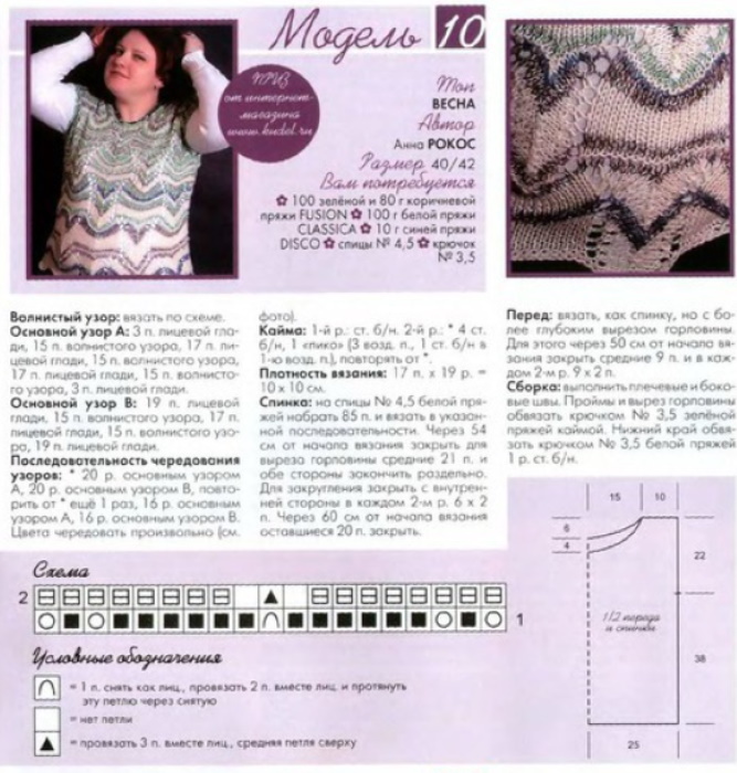 Missoni-Strickwaren. Muster, Beschreibung des Musters Espe, Französin, Fuchspfoten, Zickzack