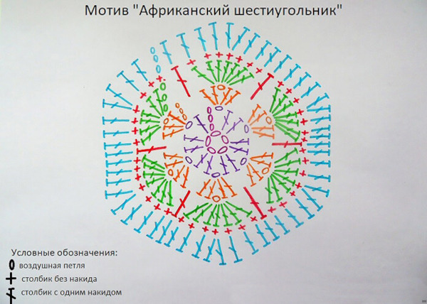 Gehäkelte Stiefel aus Sechsecken. Schema, Meisterklasse mit Schritt-für-Schritt-Beschreibung