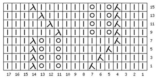 Ährchenmuster-Stricknadeln. Schema und Beschreibung der länglichen Schleifen, durchbrochen