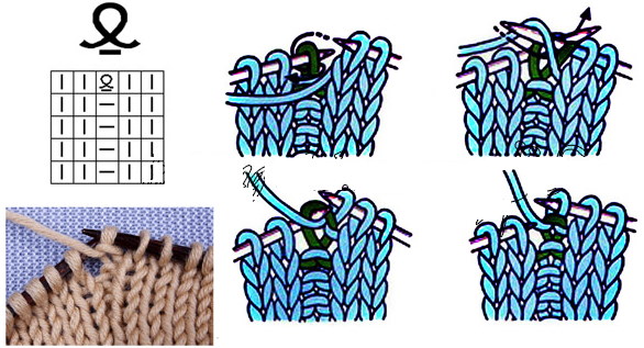 Linksmaschen auf Stricknadeln stricken. Anleitung für Rundstricken, klassisch