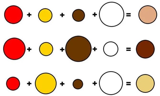 Wie man Beige aus Gouache, Plastilin, Farben, Markern und Bleistiften herstellt