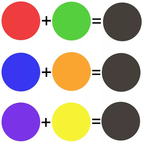 Wie man aus Farben, Plastilin, Gouache, Bleistiften und Wasserfarben schwarze Farbe herstellt