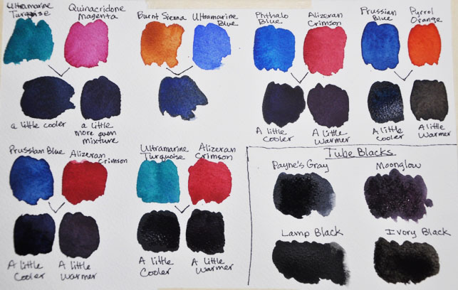 Wie man aus Farben, Plastilin, Gouache, Bleistiften und Wasserfarben schwarze Farbe herstellt
