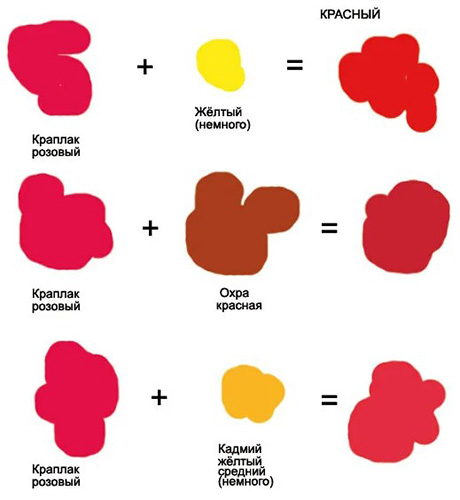 Come ottenere il colore rosso da colori, tempera, matite, plastilina, pennarelli