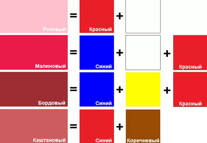 Wie man aus Farben, Gouache, Plastilin und Bleistiften rosa Farbe macht