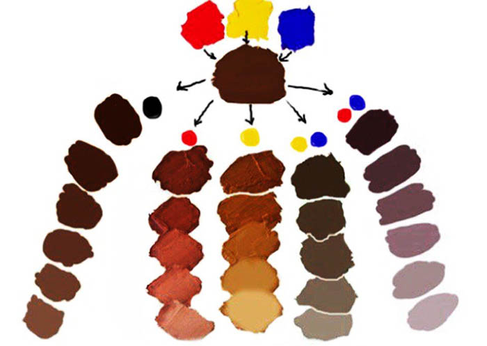 So mischen Sie braune Farbe aus Acrylfarben, Gouache, Aquarell, Bleistiften