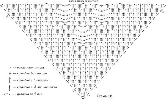 Häkelschal für Damen. Schema und Beschreibung für Anfänger