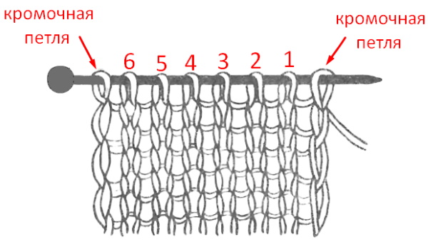 So stricken Sie eine Randschlaufe mit Stricknadeln für Anfänger