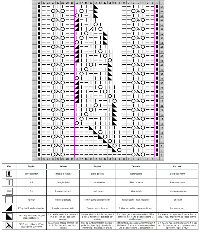Rundes Häkeloberteil mit Passe für Damen und Mädchen. Schemata, Muster