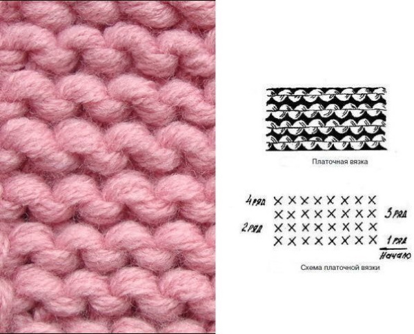 Modelli di maglia pigri in due colori. Schemi e descrizione