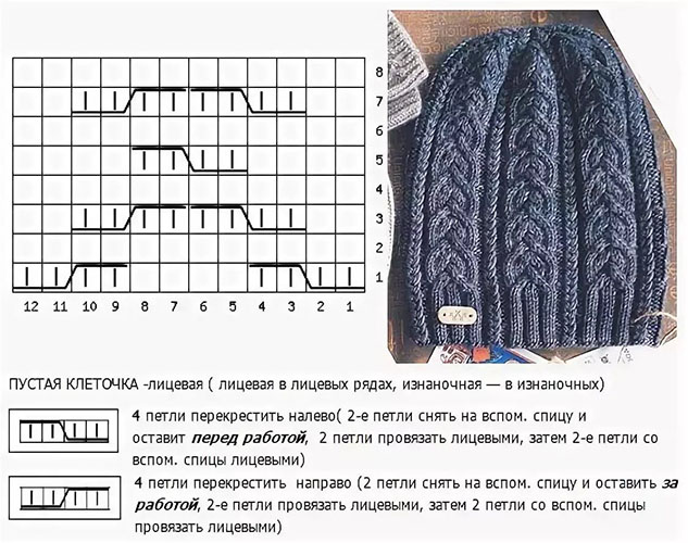 Wie man mit Stricknadeln eine voluminöse Mütze für eine Frau strickt