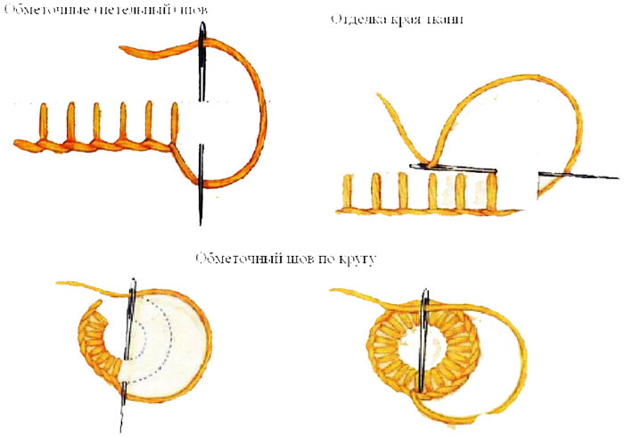 So machen Sie Schritt für Schritt einen Knopflochstich mit einer Nadel. Anleitung für Anfänger