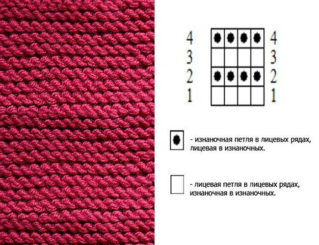 Krausrippenstricken. Muster und Beschreibungen zum Stricken im Kreis ohne Naht oder Verbindung