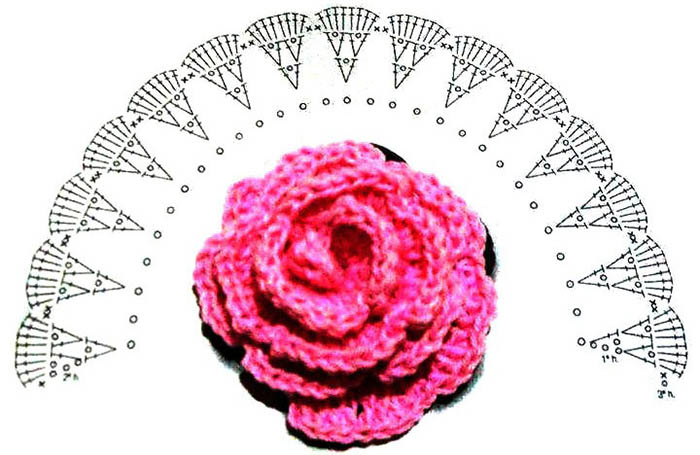 Gehäkelte Rose. Schemata und Beschreibung für Anfänger