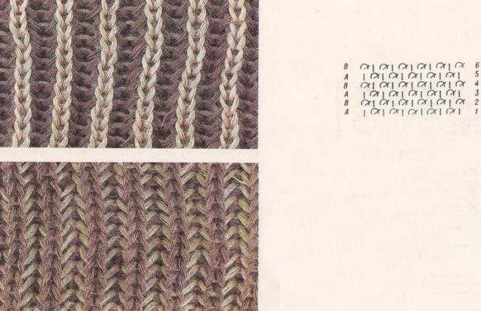 Mützen aus dickem Garn mit großen Stricknadeln. Muster und Beschreibungen, Modelle für Herbst, Winter für Damen