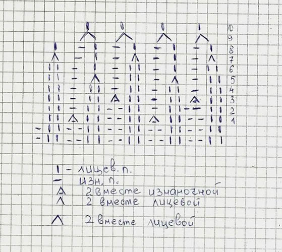 Stricken Sie eine Kürbismütze mit Stricknadeln mit einem 2 x 2, 1 x 1 Gummiband