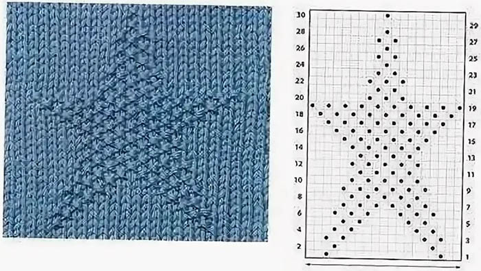 Schattenmuster stricken. Schnittmuster und Beschreibung für eine Decke, einen Pullover, einen Pulli