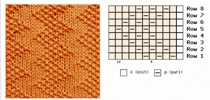 Schattenmuster stricken. Schnittmuster und Beschreibung für eine Decke, einen Pullover, einen Pulli