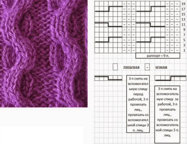 Schattenmuster stricken. Schnittmuster und Beschreibung für eine Decke, einen Pullover, einen Pulli