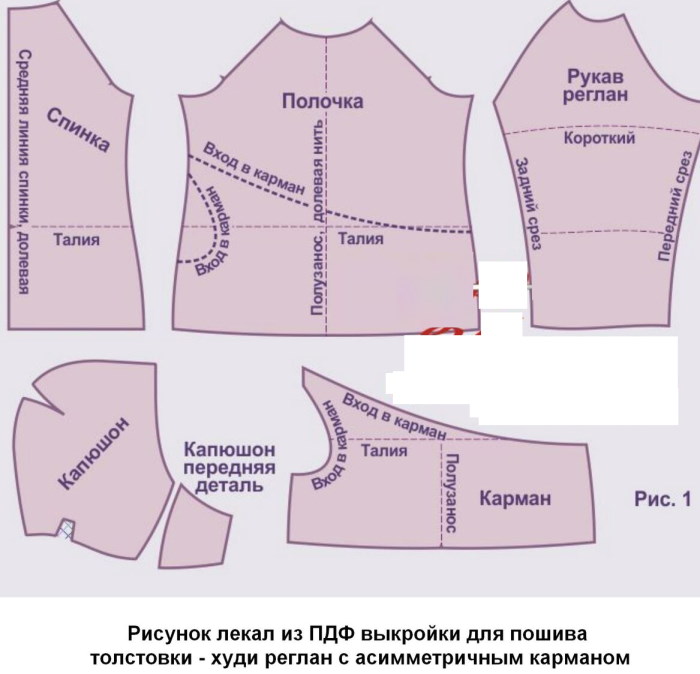 So nähen Sie einen Damen-Hoodie. Muster mit Reißverschluss, lang, isoliert