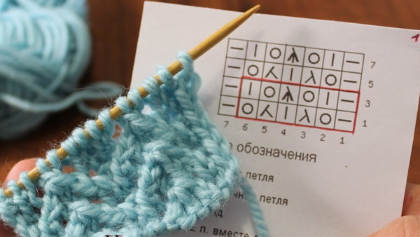 Stricksymbole mit Beschreibungen und Diagrammen. Tabelle für Anfänger