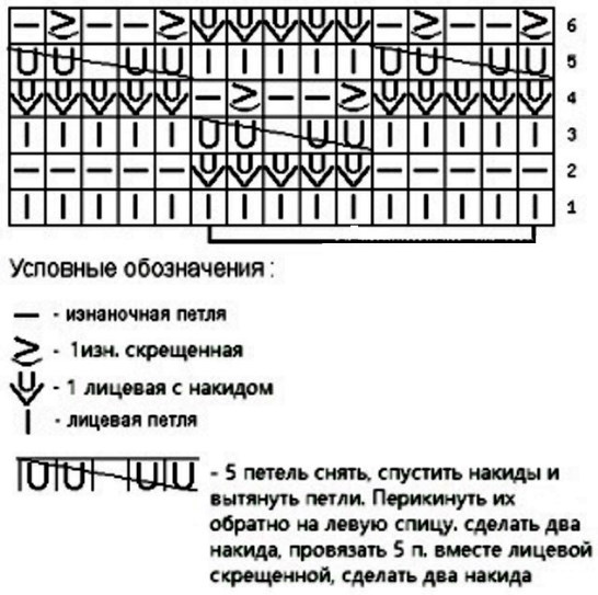 Stricksymbole mit Beschreibungen und Diagrammen. Tabelle für Anfänger