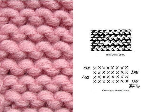 Muster zum Stricken eines Snoods. Muster mit Beschreibungen aus dickem Garn