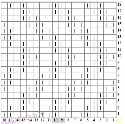 Stricknadeln mit Zickzackmuster. Schema und Beschreibung der horizontalen, vertikalen, durchbrochenen Streifen