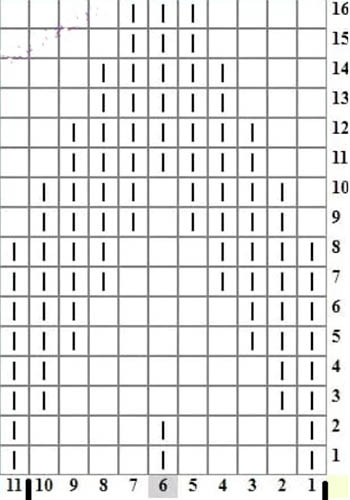 Stricknadeln mit Zickzackmuster. Schema und Beschreibung der horizontalen, vertikalen, durchbrochenen Streifen