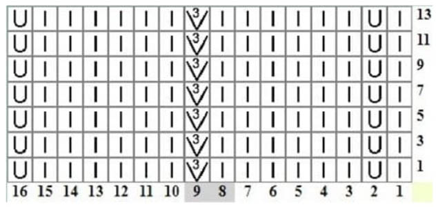 Stricknadeln mit Zickzackmuster. Schema und Beschreibung der horizontalen, vertikalen, durchbrochenen Streifen