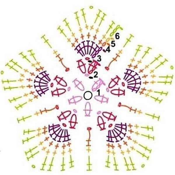 Afrikanische Blumenhäkelarbeit. Schema mit Beschreibung des Spielzeugs, in einem Quadrat, Sechseck
