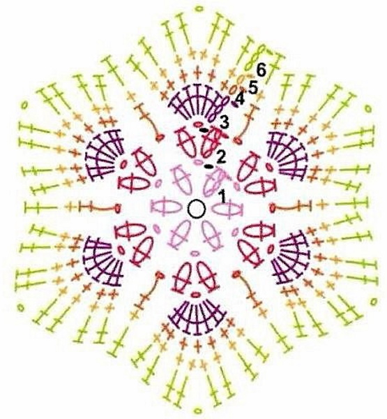 Afrikanische Blumenhäkelarbeit. Schema mit Beschreibung des Spielzeugs, in einem Quadrat, Sechseck