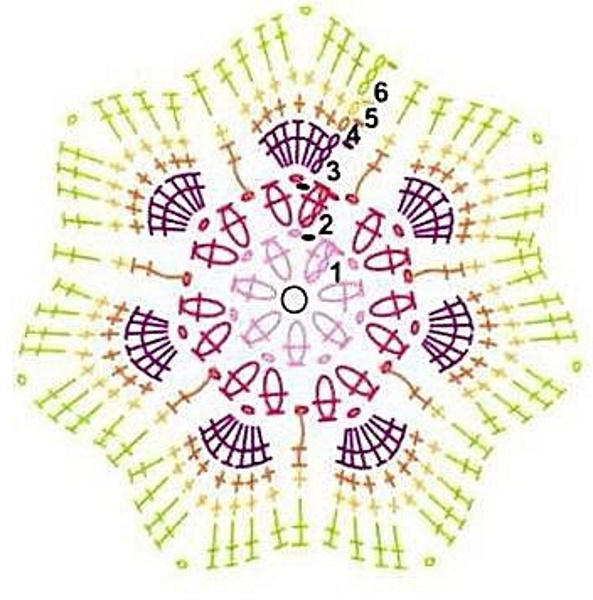 Afrikanische Blumenhäkelarbeit. Schema mit Beschreibung des Spielzeugs, in einem Quadrat, Sechseck