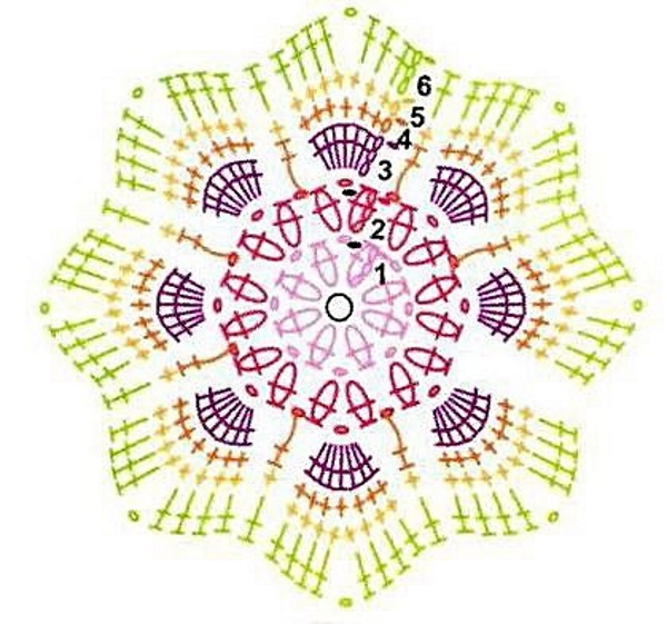 Afrikanische Blumenhäkelarbeit. Schema mit Beschreibung des Spielzeugs, in einem Quadrat, Sechseck