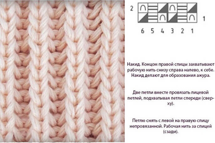Englisches elastisches Stricken. Strickanleitung für Anfänger