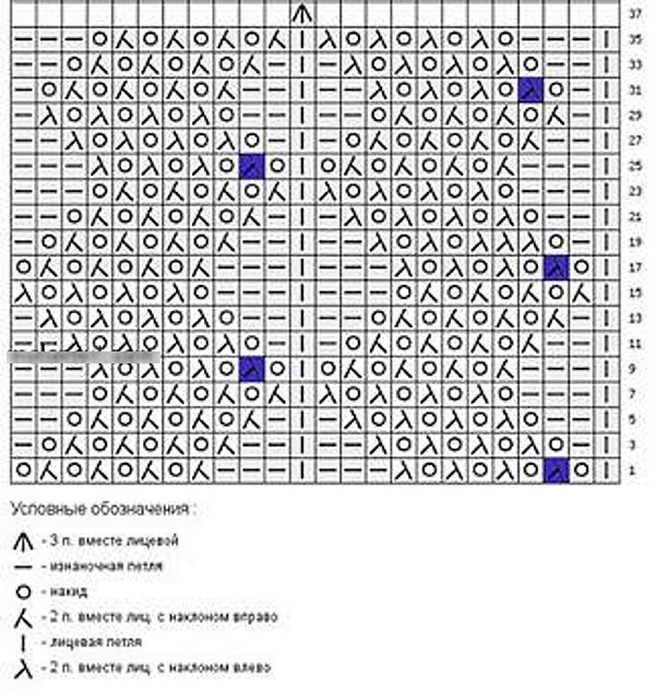 Baskenmütze aus Mohair mit Stricknadeln für Damen. Schema und Beschreibung