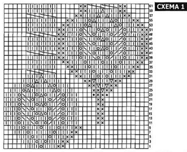So stricken Sie eine Damenbaskenmütze mit Stricknadeln. Schemata mit Beschreibung Sommer, Winter