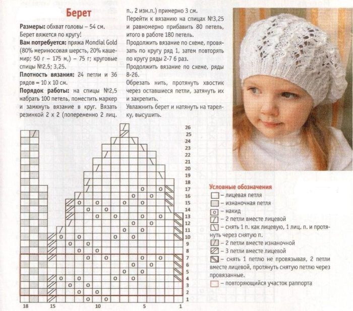 So stricken Sie eine Damenbaskenmütze mit Stricknadeln. Schemata mit Beschreibung Sommer, Winter