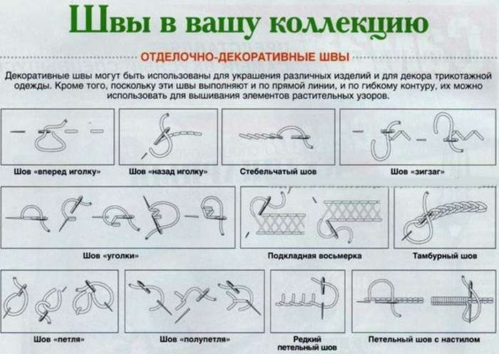 Punti decorativi per ricami e trapunte: punto pazzo, punto raso. Diagrammi manuali