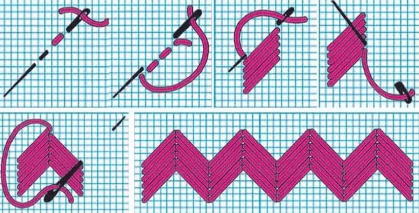 Punti decorativi per ricami e trapunte: punto pazzo, punto raso. Diagrammi manuali