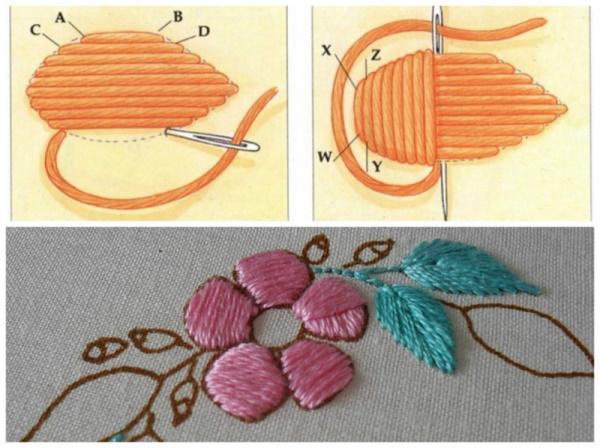 Punti decorativi per ricami e trapunte: punto pazzo, punto raso. Diagrammi manuali