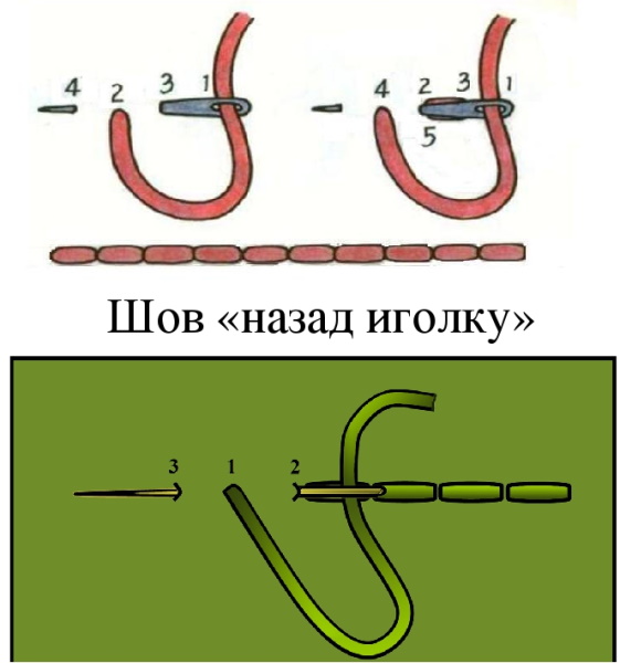 Punti decorativi per ricami e trapunte: punto pazzo, punto raso. Diagrammi manuali