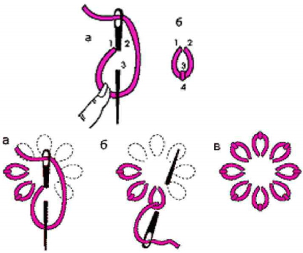 Punti decorativi per ricami e trapunte: punto pazzo, punto raso. Diagrammi manuali