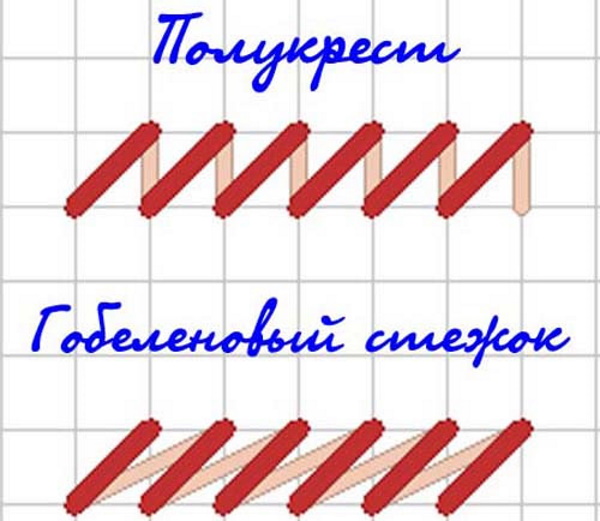 Punti decorativi per ricami e trapunte: punto pazzo, punto raso. Diagrammi manuali