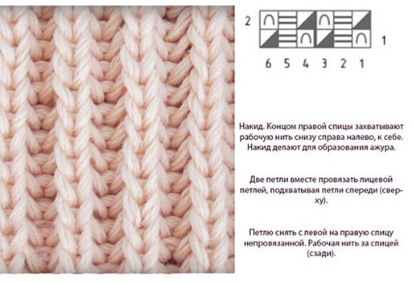 Doppelt elastisches Stricken. Strickmuster im Kreis für Anfänger