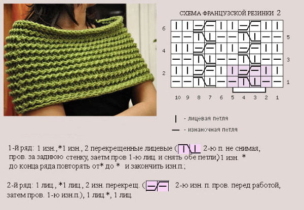 Französisches elastisches Stricken. Anleitung für Anfänger, Strickbeschreibung